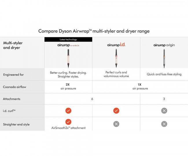 Мультистайлер Dyson Airwrap Coanda 2x Multi-styler & Dryer - Apricot topaz KR